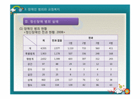 [교정복지론] 취약계층 범죄와 교정복지(장애인범죄와 교정복지)-7