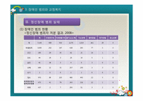 [교정복지론] 취약계층 범죄와 교정복지(장애인범죄와 교정복지)-8
