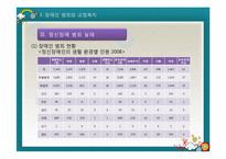 [교정복지론] 취약계층 범죄와 교정복지(장애인범죄와 교정복지)-9