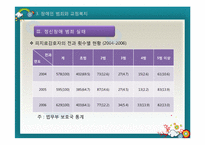 [교정복지론] 취약계층 범죄와 교정복지(장애인범죄와 교정복지)-12