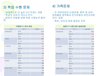[아동복지] 빈곤아동-10
