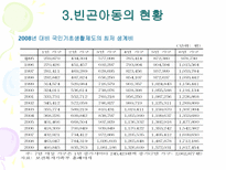 [아동복지] 빈곤아동-11
