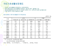 [아동복지] 빈곤아동-12