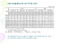 [아동복지] 빈곤아동-13