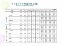 [아동복지] 빈곤아동-14