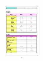 SICU케이스 레포트-3