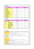 SICU케이스 레포트-4