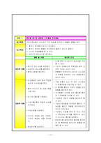 SICU케이스 레포트-8