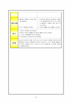 SICU케이스 레포트-9