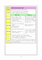 SICU케이스 레포트-10