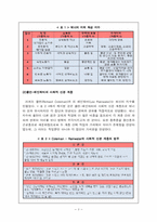 소비자행동 레포트(사회계층)-5
