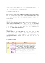 노인자원봉사활동의 활성화 방안-2