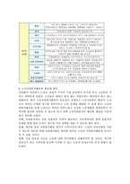 노인자원봉사활동의 활성화 방안-3