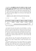 사회복지 프로그램사업계획과 예산계획0-3