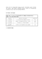 사회복지 프로그램 계획서사례작성00-4