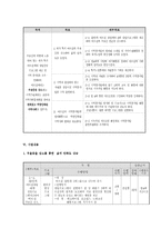 사회복지 프로그램 계획서사례작성00-5