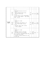 사회복지 프로그램 계획서사례작성00-6