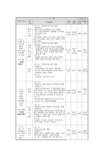 사회복지 프로그램 계획서사례작성00-7