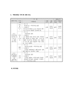 사회복지 프로그램 계획서사례작성00-9