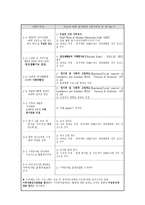사회복지 프로그램 계획서사례작성00-10