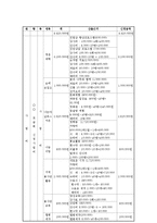 사회복지 프로그램 계획서사례작성00-12