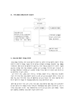 사회복지 프로그램 계획서사례작성00-13