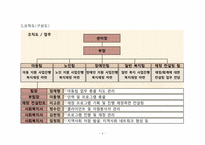 [사회복지행정론] 기관설립 계획서, 프로그램 계획서-6
