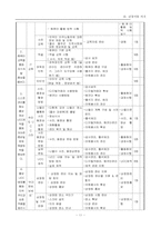외국인 이주노동자 기관설립 & 대표 프로그램 개발-13