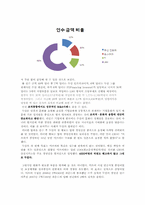 [재무관리] 이랜드의 까르푸 M&A사례 분석-9