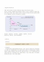 주식 워런트 증권, ELW(Equity Linked Warrant)-5