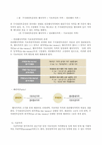 주식 워런트 증권, ELW(Equity Linked Warrant)-6