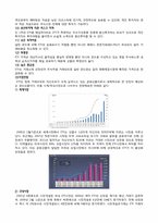금융상품분석 -ETF-3