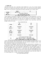 금융상품분석 -ETF-6