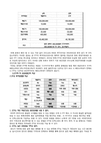 금융상품분석 -ETF-7