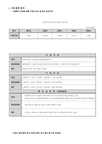 PlayStation3(PS3, 플레이스테이션3) 마케팅 포지셔닝전략-2