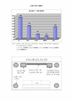 PlayStation3(PS3, 플레이스테이션3) 마케팅 포지셔닝전략-4