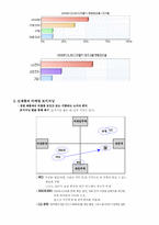 PlayStation3(PS3, 플레이스테이션3) 마케팅 포지셔닝전략-5