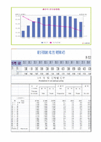 PlayStation3(PS3, 플레이스테이션3) 마케팅 포지셔닝전략-7