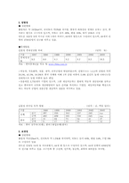 [해외투자] 중국 동북3성 발전 정책-3