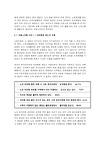 [노사관계론] 한국타이어 어용노조의 문제점과 해결방안-2