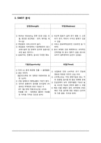 [서비스 운영관리] 민들레 영토 분석-7
