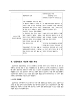 [서비스 운영관리] 민들레 영토 분석-14
