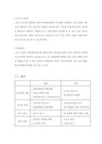 [생산운영] New Balance사 린시스템 적용과 CKC 외식사업 사례 분석-19