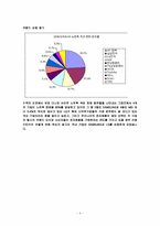 [소비자행동] 삼성 센스와 LG 엑스노트의 브랜드 태도-5