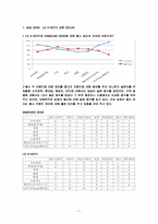[소비자행동] 삼성 센스와 LG 엑스노트의 브랜드 태도-7