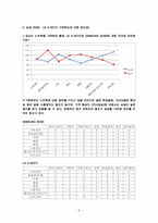 [소비자행동] 삼성 센스와 LG 엑스노트의 브랜드 태도-8