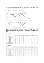 [소비자행동] 삼성 센스와 LG 엑스노트의 브랜드 태도-10