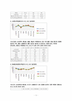 [소비자행동] 삼성 센스와 LG 엑스노트의 브랜드 태도-12
