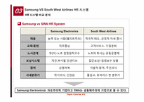 삼성 vs SWA -자유주의와 공동체주의 관점에서의 비교, 분석-14