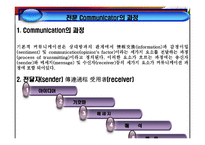 영업 및 협상전략-7